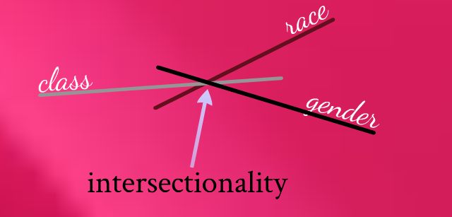 Sharma J, Nath D, Through the Prism of Intersectionality: Same Sex Sexualities in India, 2005: Sexuality, Gender and Rights, Exploring Theory and Practice in South and Southeast Asia, Sage Publications