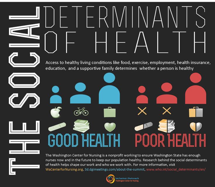 Sarkar S, Research on social determinants of health necessary for health equity in India, 2016: International Journal of Medicine and Public Health, Vol: 6, No: 1.