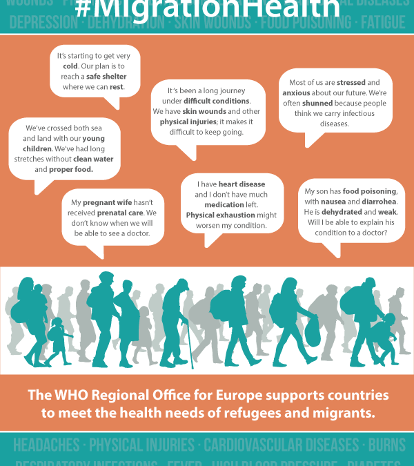 WHO,Infographic#MigrationHealth,2015