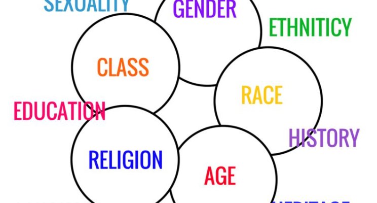 Christensen AD, Jensen SQ , Doing Intersectional Analysis: Methodological Implications for Qualitative Research,2012,NORA – Nordic Journal of Feminist and Gender Research ,Volume 20, Issue 2 ,Pages 109-125.
